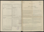 Prosnes. Dénombrement de la population 1946