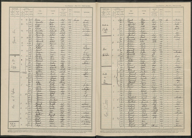 Heiltz-le-Maurupt. Dénombrement de la population 1946