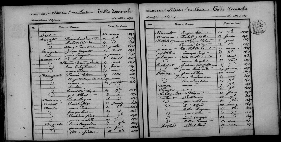 Mareuil-en-Brie. Table décennale 1863-1872