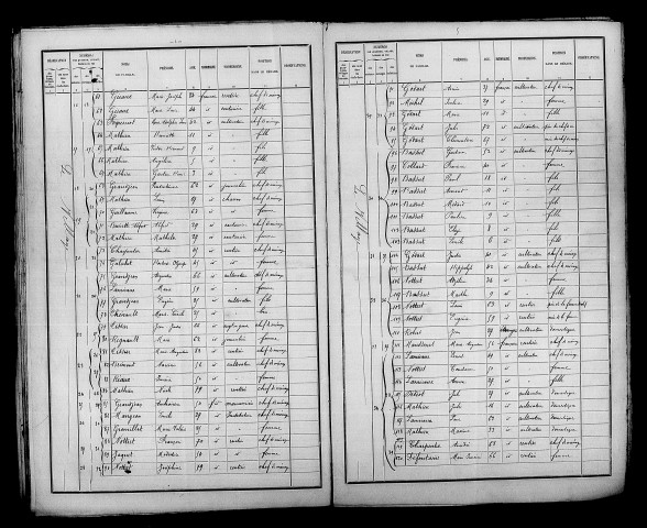 Saint-Mard-sur-Auve. Dénombrement de la population 1886