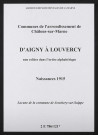 Communes d'Aigny à Louvercy de l'arrondissement de Châlons. Naissances 1915