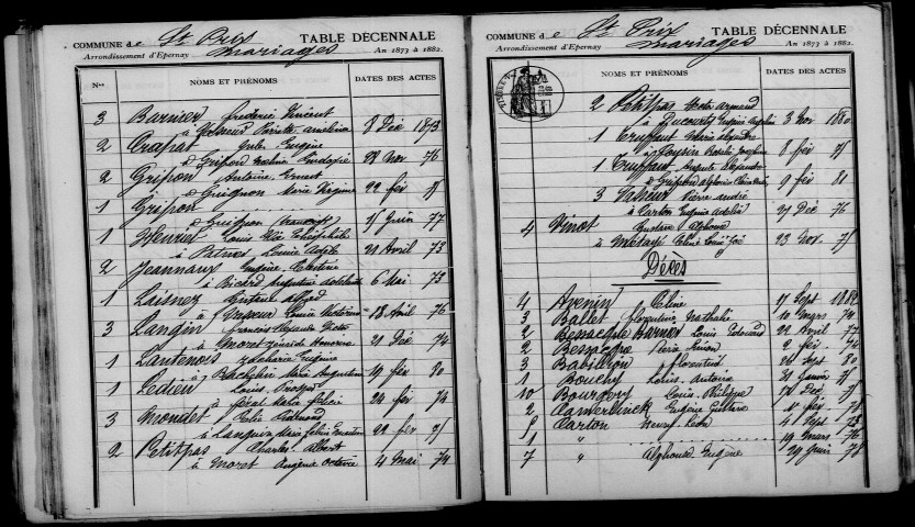 Saint-Prix. Table décennale 1873-1882