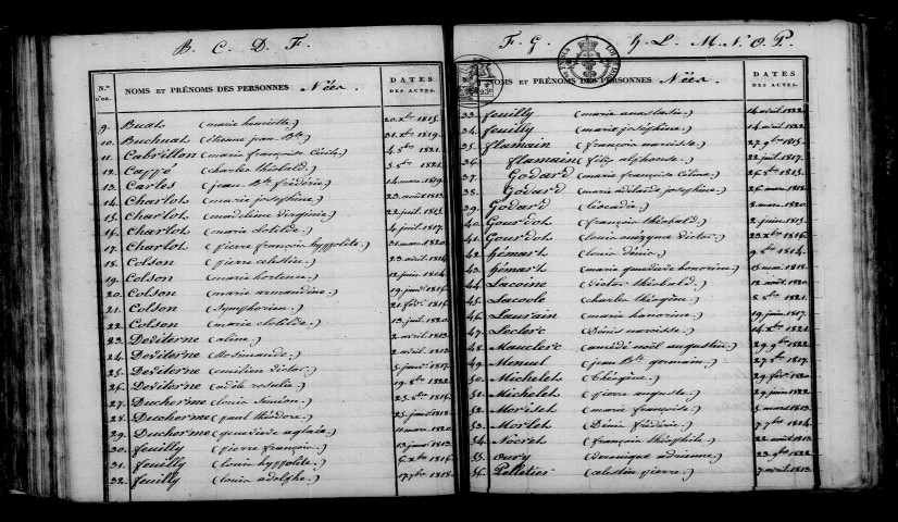 Courdemanges. Table décennale 1813-1822