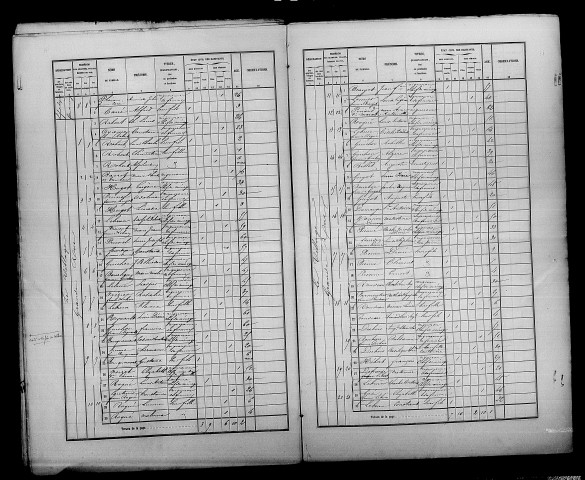 Monthelon. Dénombrement de la population 1861