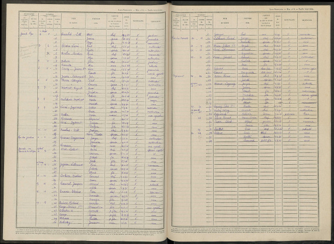 Courcelles-Sapicourt. Dénombrement de la population 1946