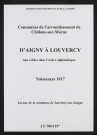 Communes d'Aigny à Louvercy de l'arrondissement de Châlons. Naissances 1917