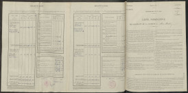 Saint-Léonard. Dénombrement de la population 1946