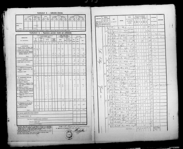 Cheppe (La). Dénombrement de la population 1876