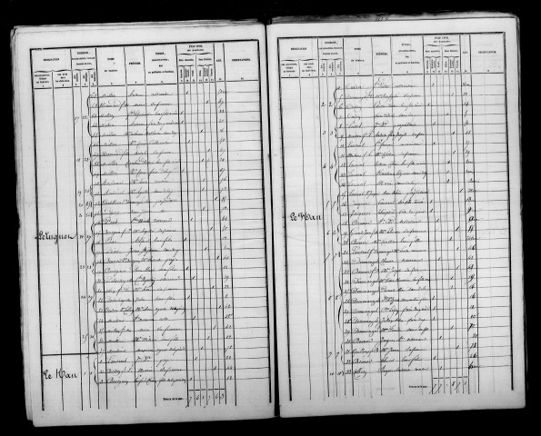 Bussy-le-Repos. Dénombrement de la population 1846