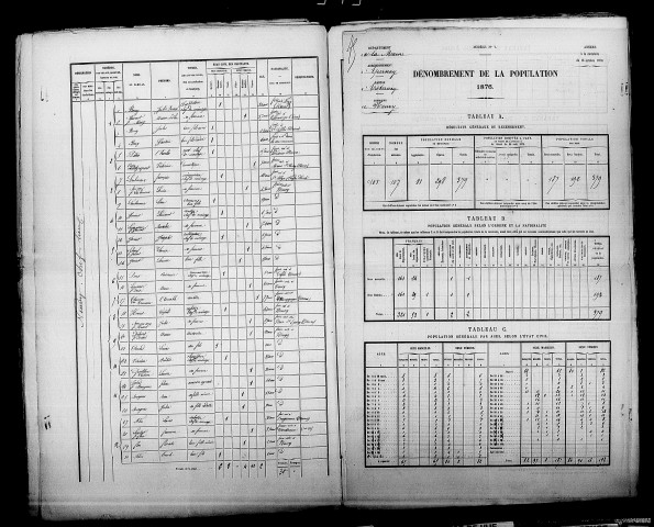 Neuvy. Dénombrement de la population 1876
