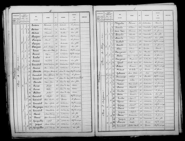 Merlaut. Dénombrement de la population 1881