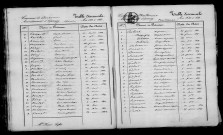 Baudement. Table décennale 1833-1842
