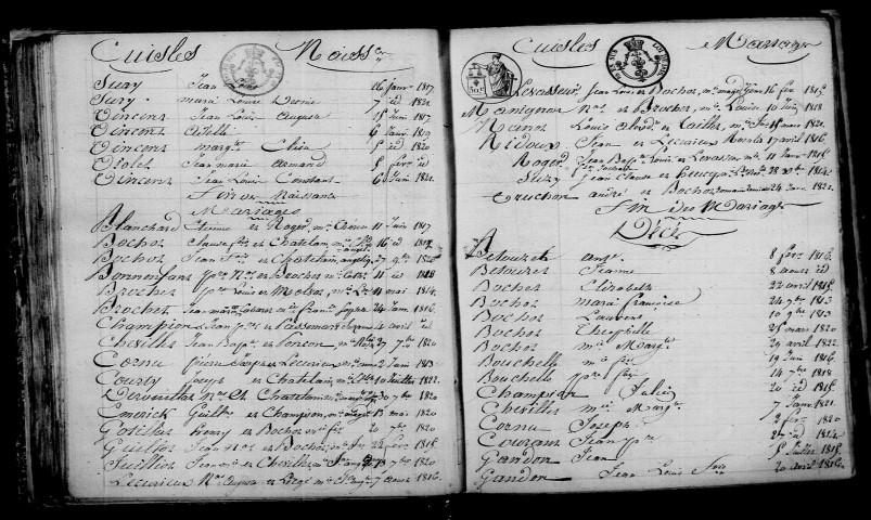 Cuisles. Table décennale 1813-1822