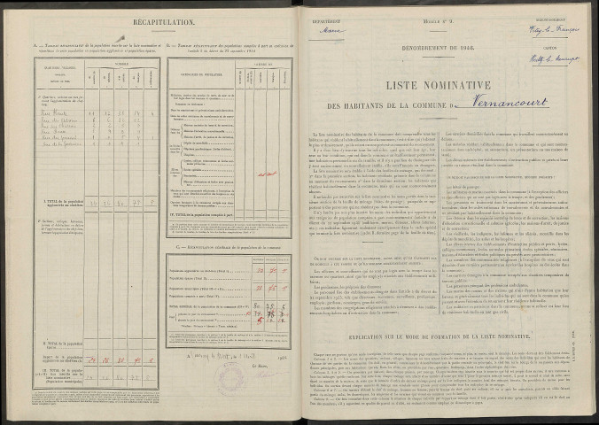 Vernancourt. Dénombrement de la population 1946