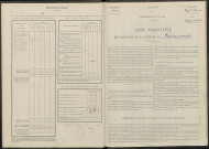 Vernancourt. Dénombrement de la population 1946