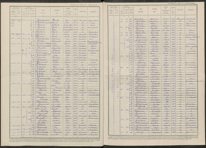 Bussy-le-Repos. Dénombrement de la population 1946