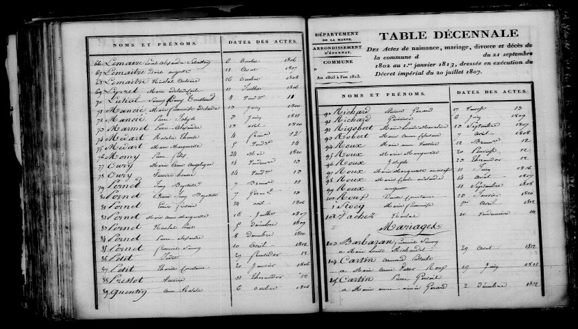 Vinay. Table décennale an XI-1812