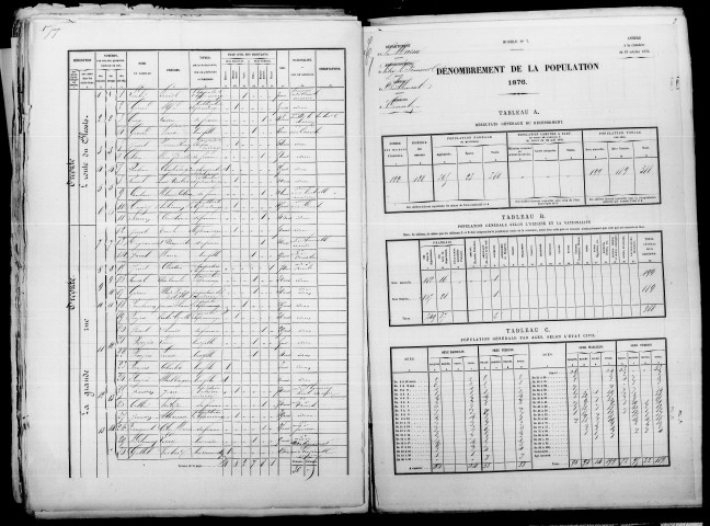 Orconte. Dénombrement de la population 1876