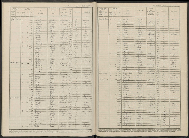 Romigny. Dénombrement de la population 1946