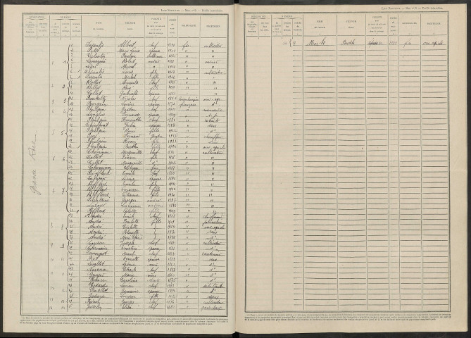 Sogny-en-l'Angle. Dénombrement de la population 1946