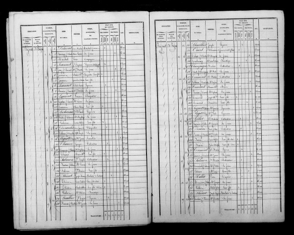 Bassuet. Dénombrement de la population 1846