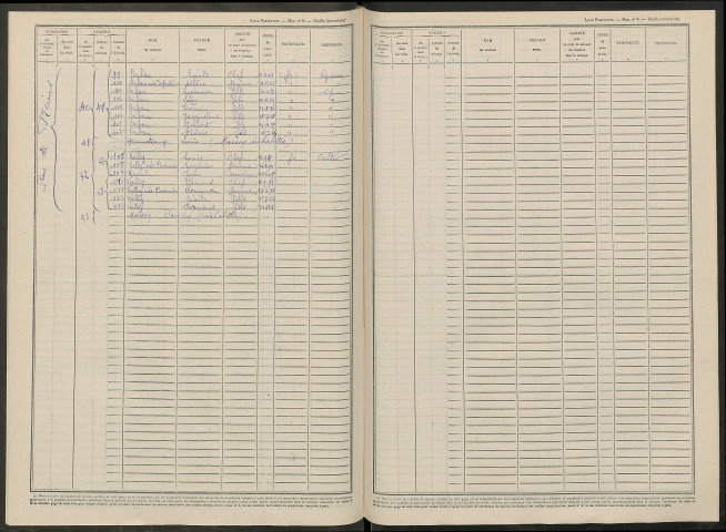 Courmas. Dénombrement de la population 1946