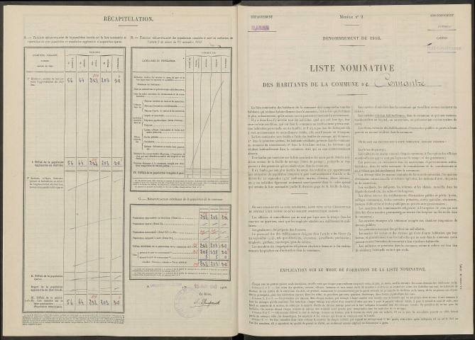 Connantre. Dénombrement de la population 1946