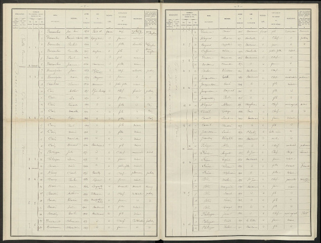 Baudement. Dénombrement de la population 1921