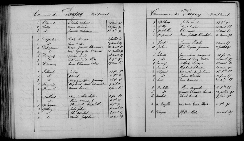 Pargny. Pargny-lès-Reims. Table décennale 1883-1892