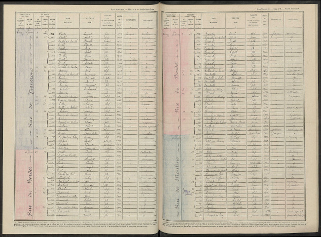 Congy. Dénombrement de la population 1946