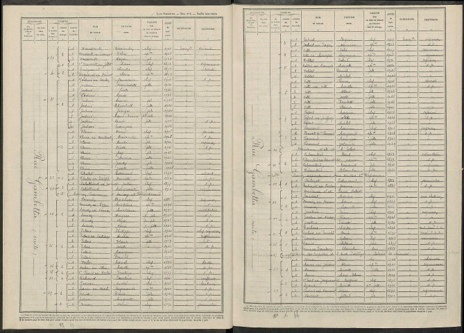Avenay. Dénombrement de la population 1946