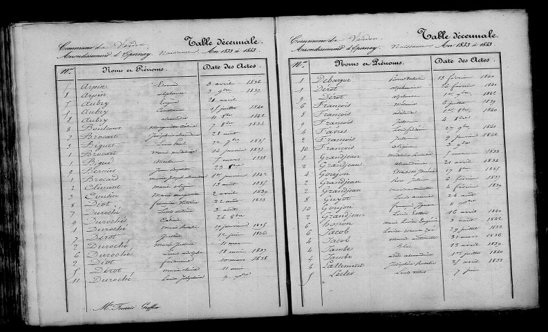 Verdon. Table décennale 1833-1842