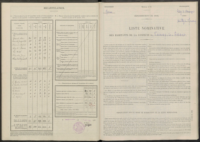Vavray-le-Grand. Dénombrement de la population 1946