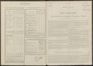 Vavray-le-Grand. Dénombrement de la population 1946