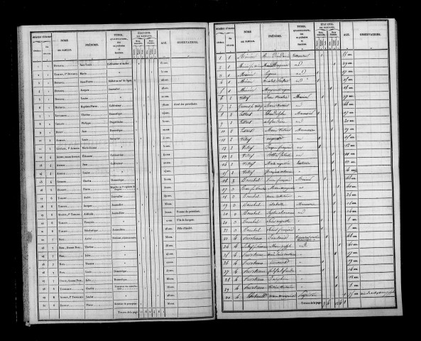 Méry-Prémecy. Dénombrement de la population 1836