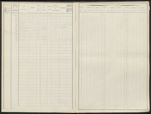 Aubilly. Dénombrement de la population 1911