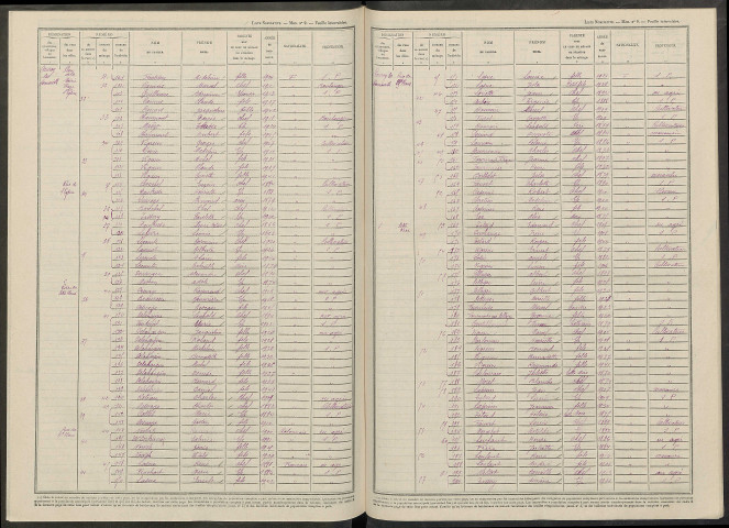 Cauroy-lès-Hermonville. Dénombrement de la population 1946