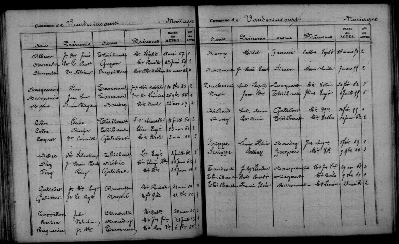 Vaudesincourt. Table décennale 1853-1862