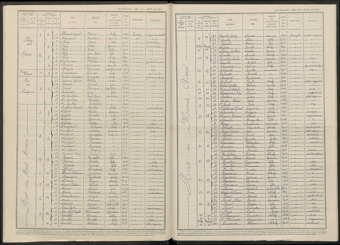 Bergères-lès-Vertus. Dénombrement de la population 1946