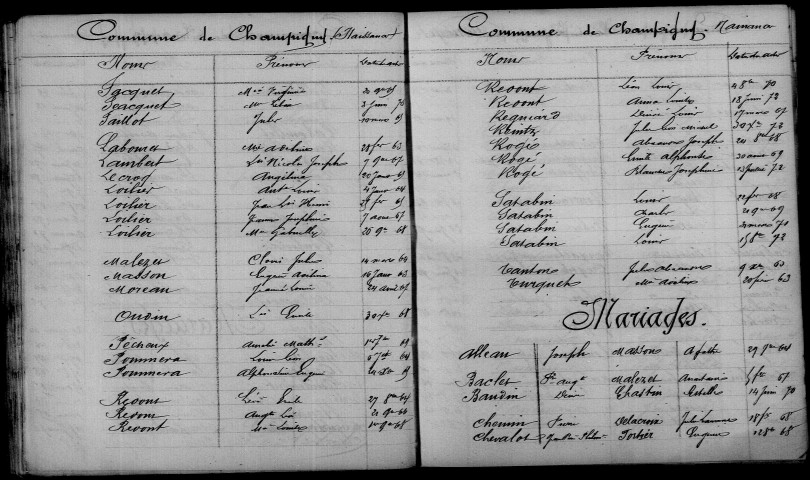 Champigny. Table décennale 1863-1872