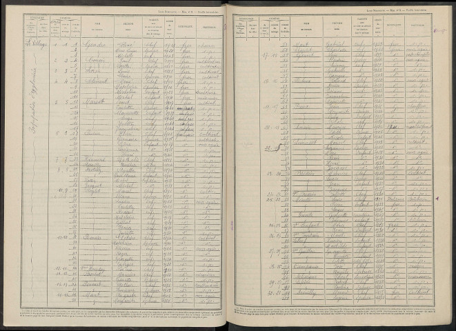 Corrobert. Dénombrement de la population 1946