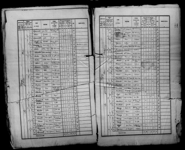 Vrigny. Dénombrement de la population 1866