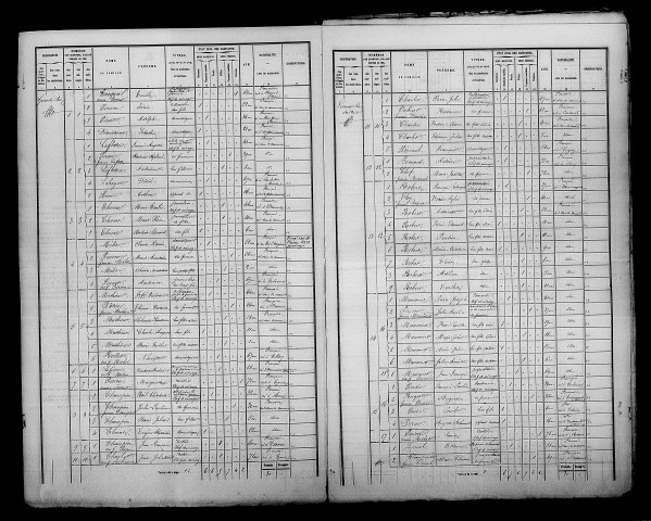 Sivry-sur-Ante. Dénombrement de la population 1872