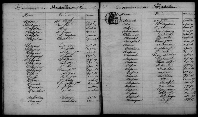 Hautvillers. Table décennale 1863-1872