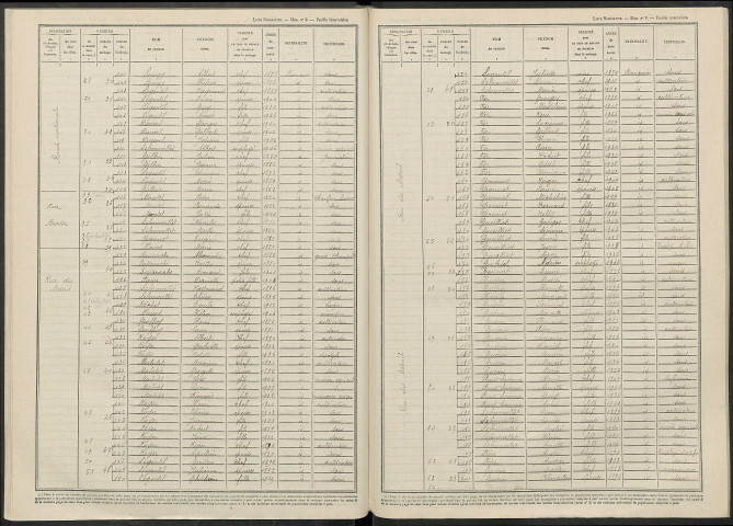 Thibie. Dénombrement de la population 1946