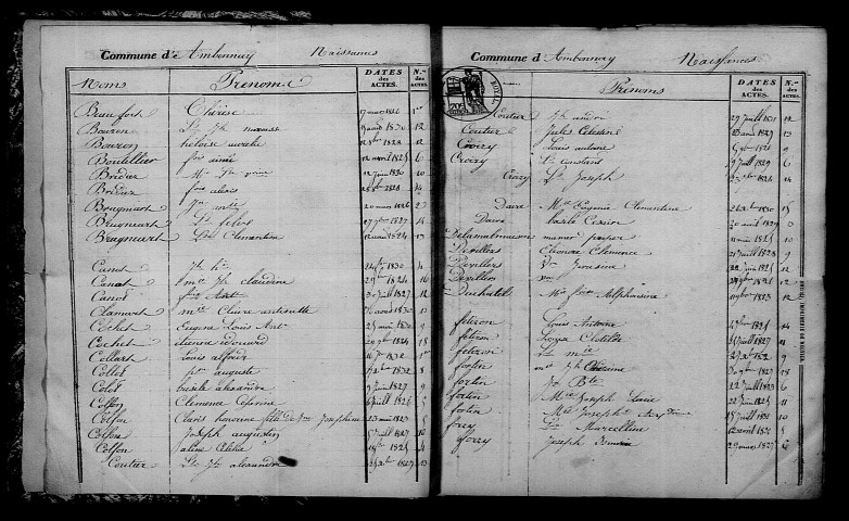Ambonnay. Table décennale 1823-1832