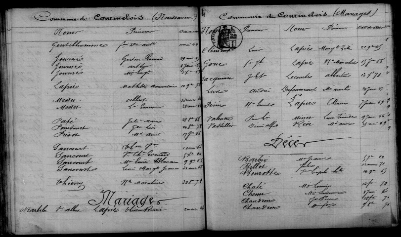 Courmelois. Table décennale 1863-1872