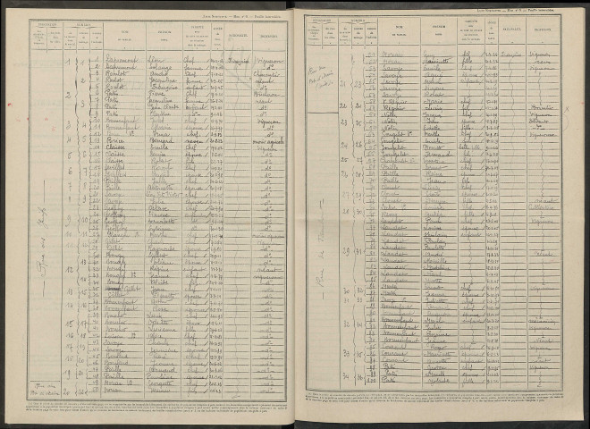 Neuville-aux-Larris (La). Dénombrement de la population 1946