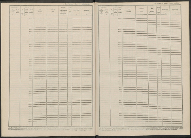 Rapsécourt. Dénombrement de la population 1946