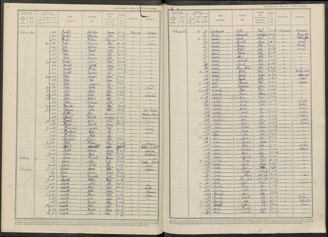 Champillon. Dénombrement de la population 1946